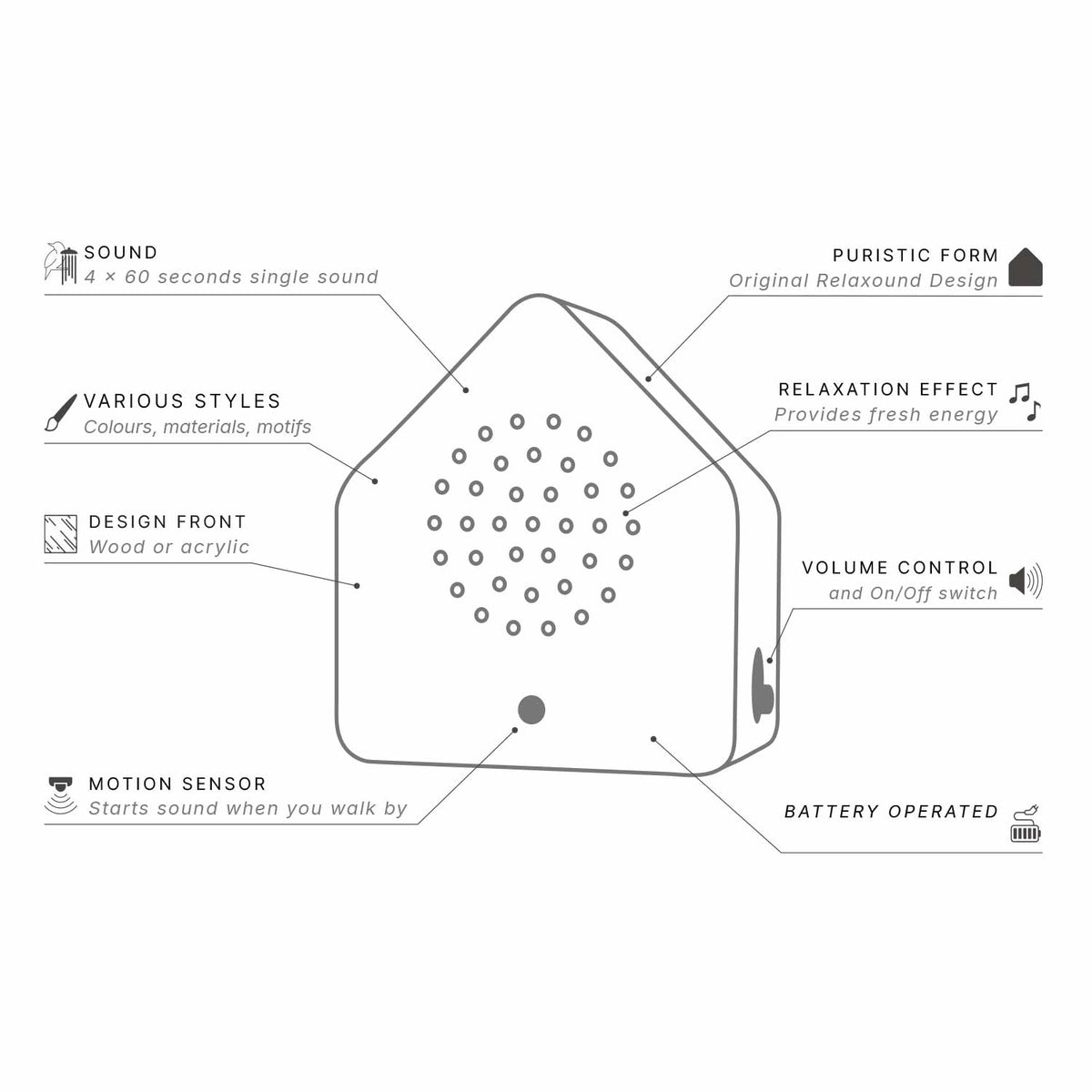 wind chimes sensor